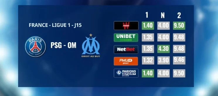 Comparateur de cote Ligue 1