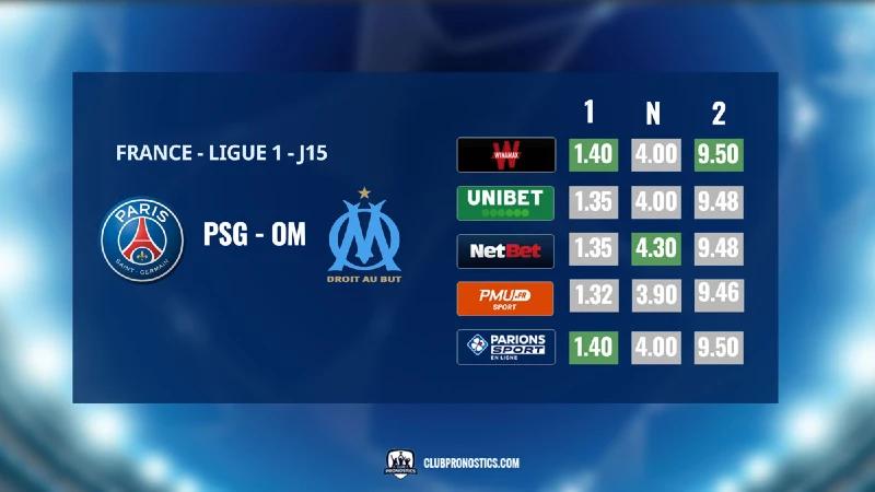 Comparateur de cote Ligue 1